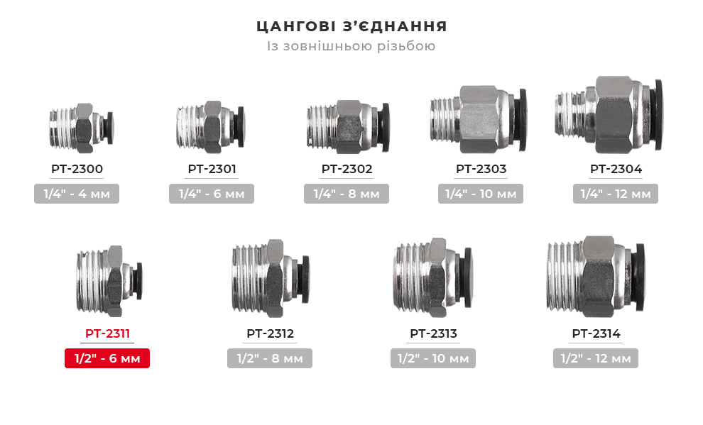 Лінійка цангових з'єднань