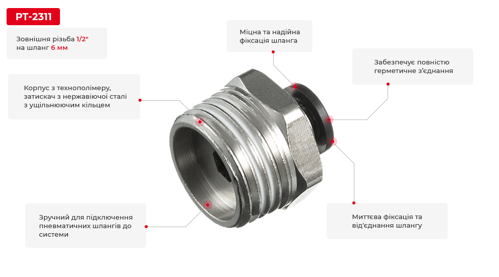 Переваги моделі