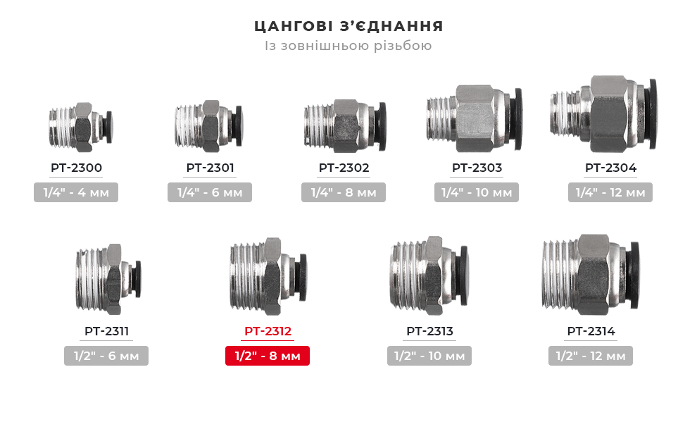 Лінійка цангових з'єднань