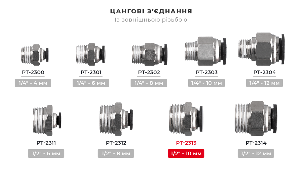 Лінійка цангових з'єднань