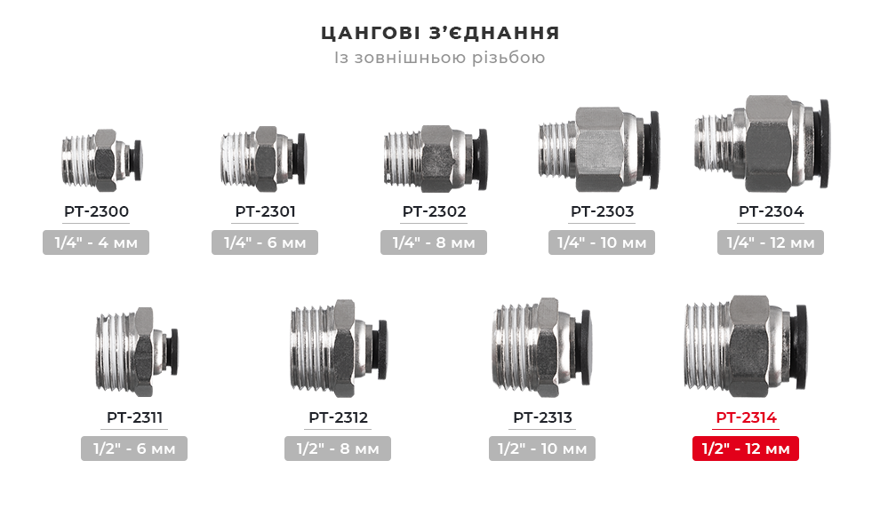 Лінійка цангових з'єднань