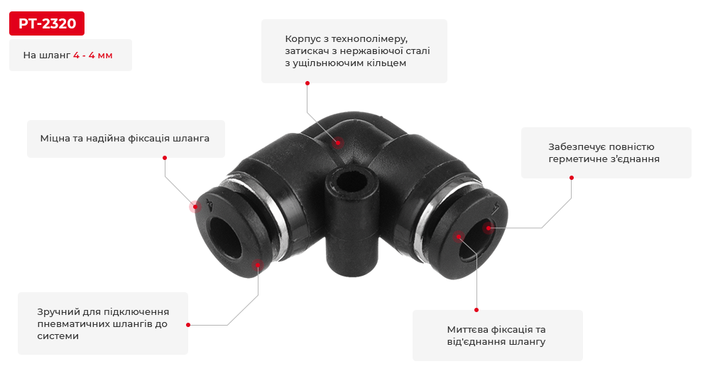 Переваги моделі