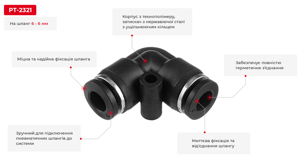 Переваги моделі