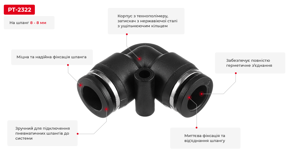 Переваги моделі