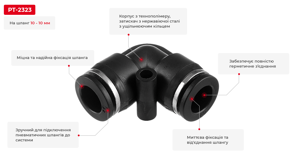 Переваги моделі