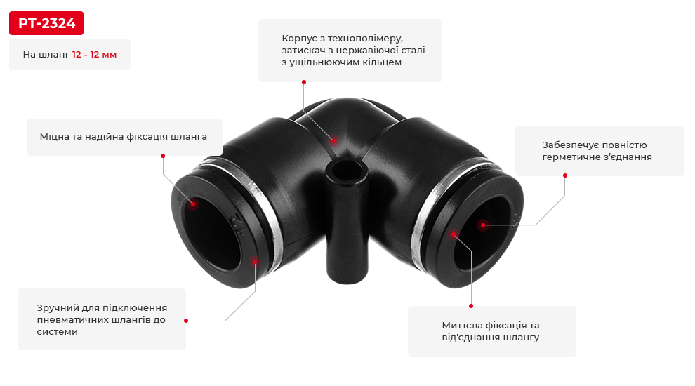 Переваги моделі