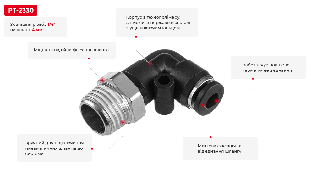 Переваги моделі
