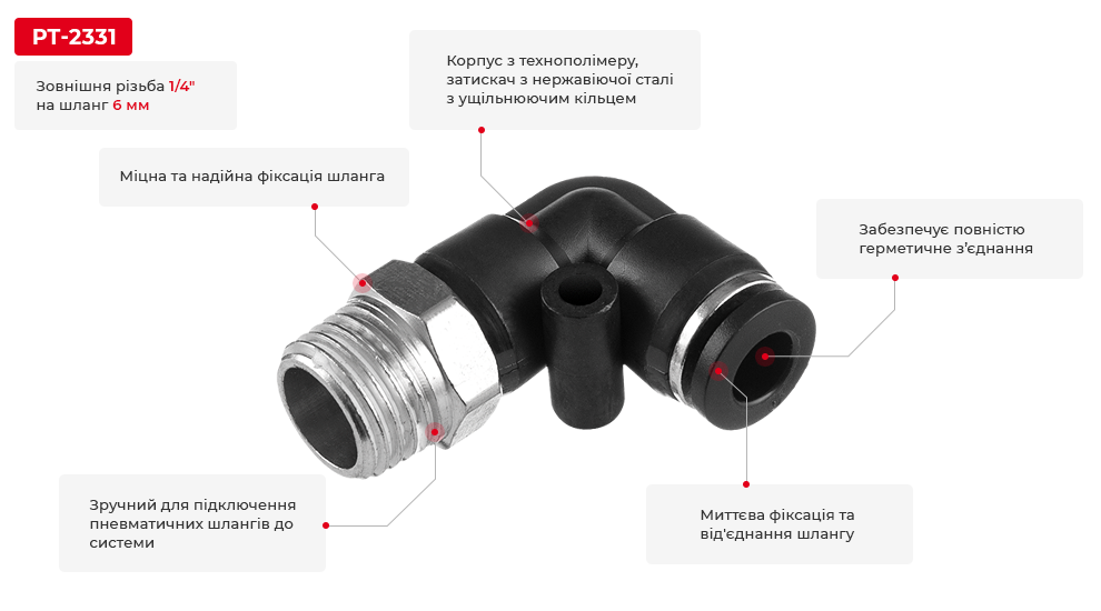 Переваги моделі