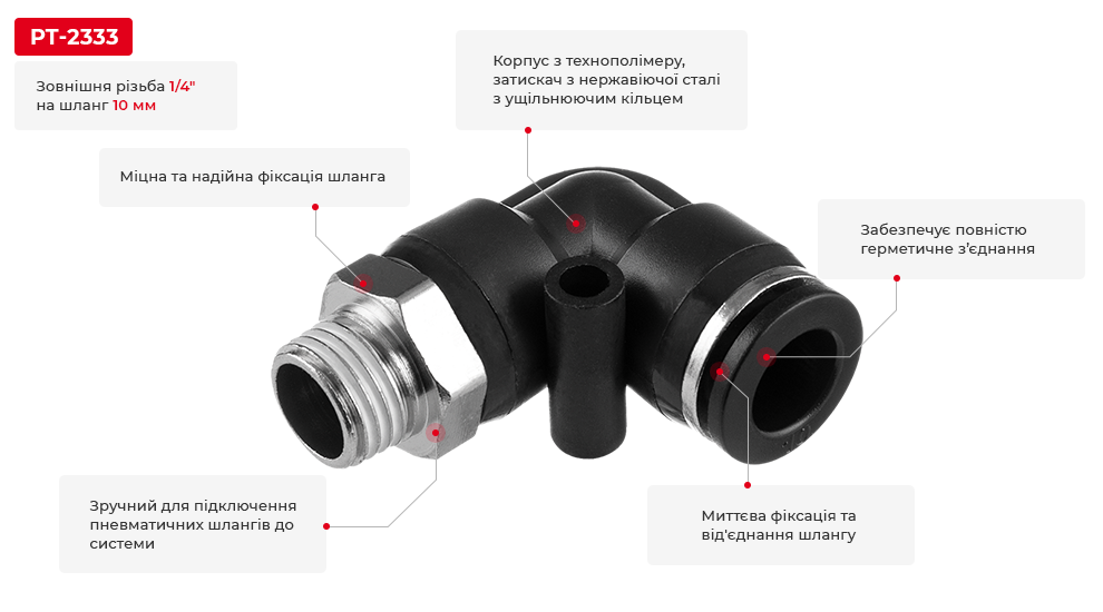 Переваги моделі