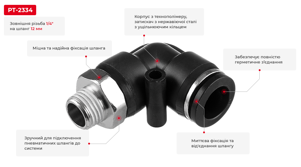 Переваги моделі