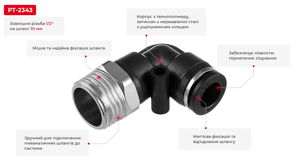 Переваги моделі