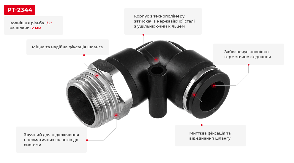 Переваги моделі