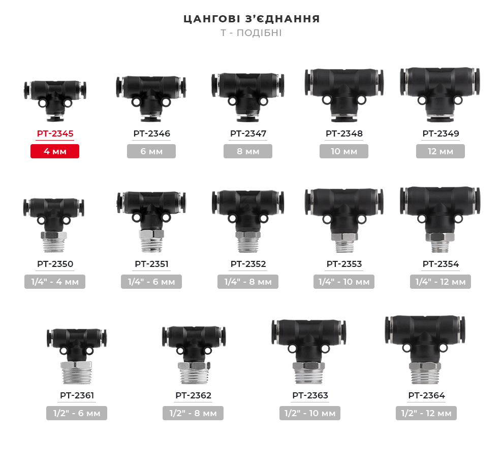 Лінійка цангових з'єднань