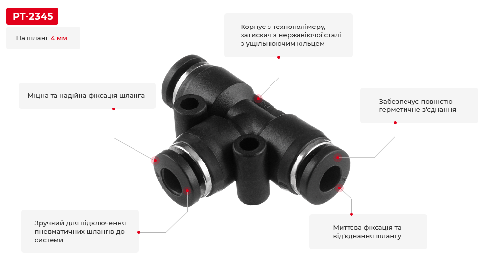 Переваги моделі