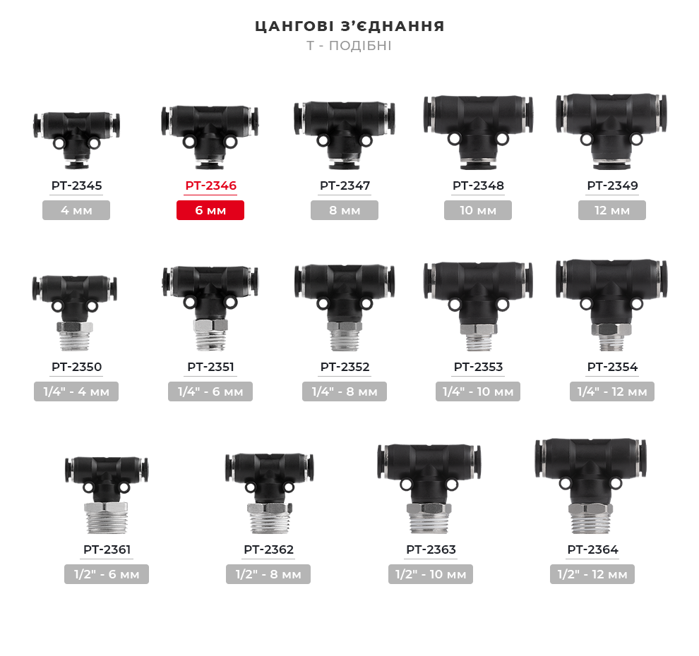 Лінійка цангових з'єднань