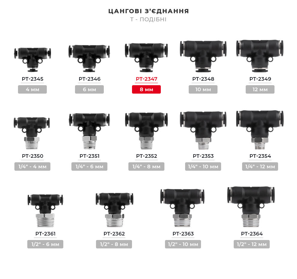 Лінійка цангових з'єднань