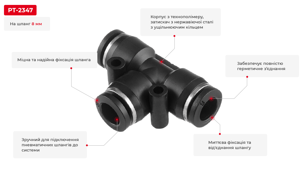 Переваги моделі