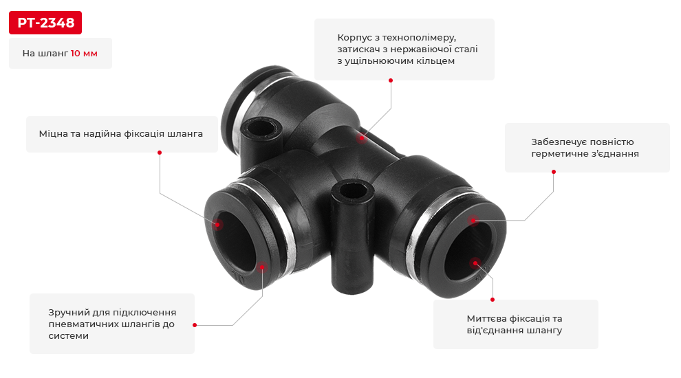 Переваги моделі