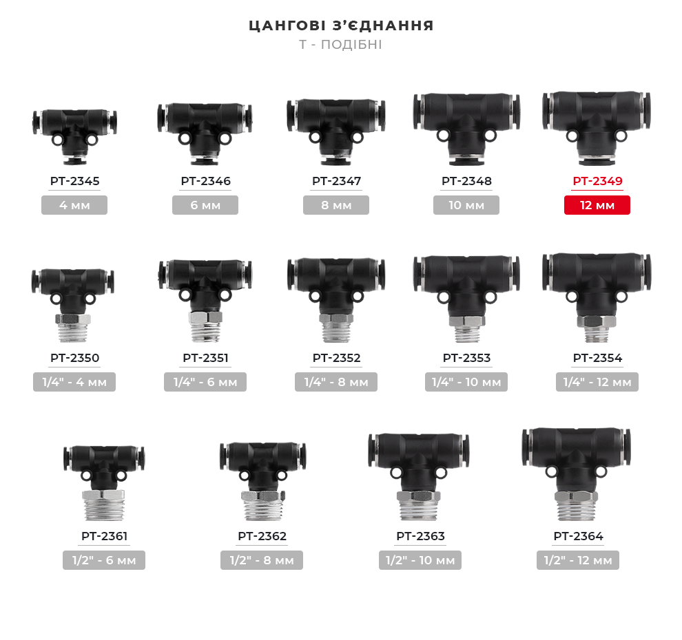 Лінійка цангових з'єднань