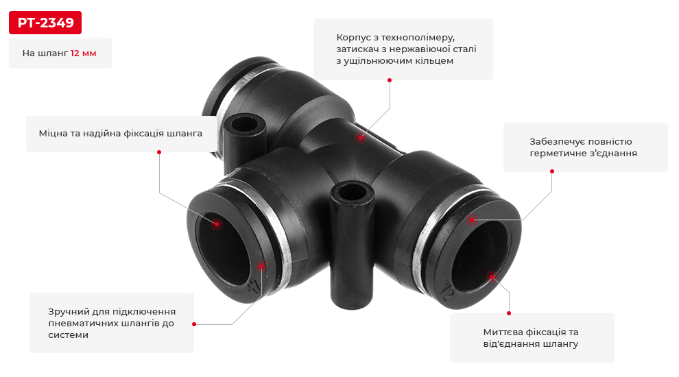 Переваги моделі