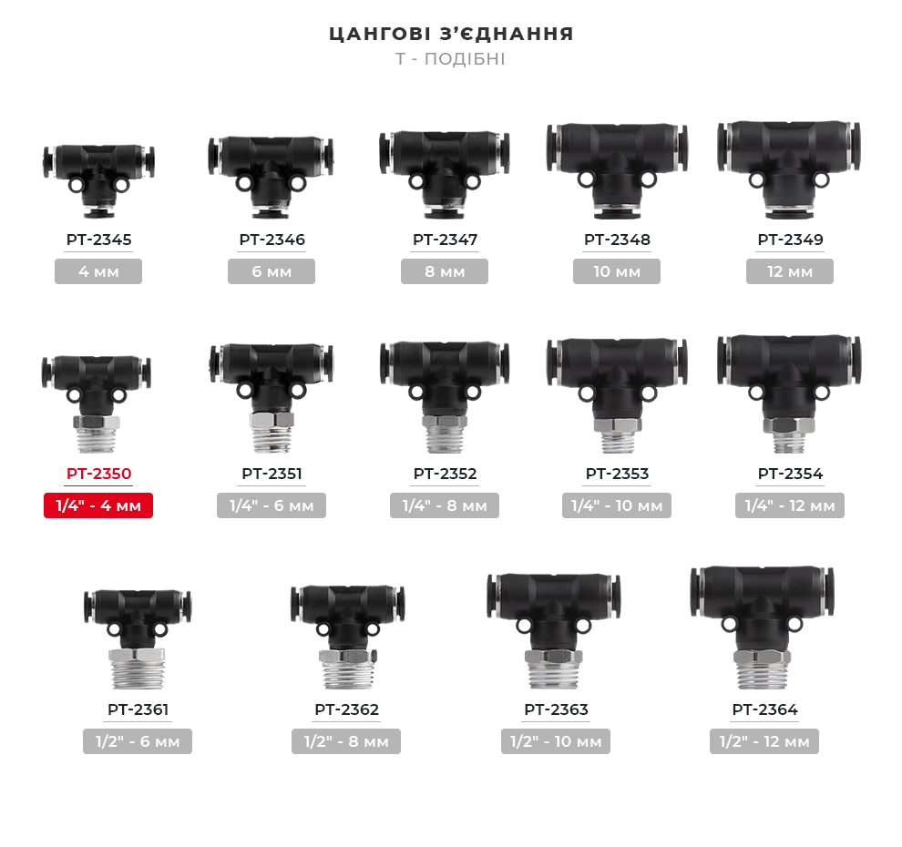 Лінійка цангових з'єднань