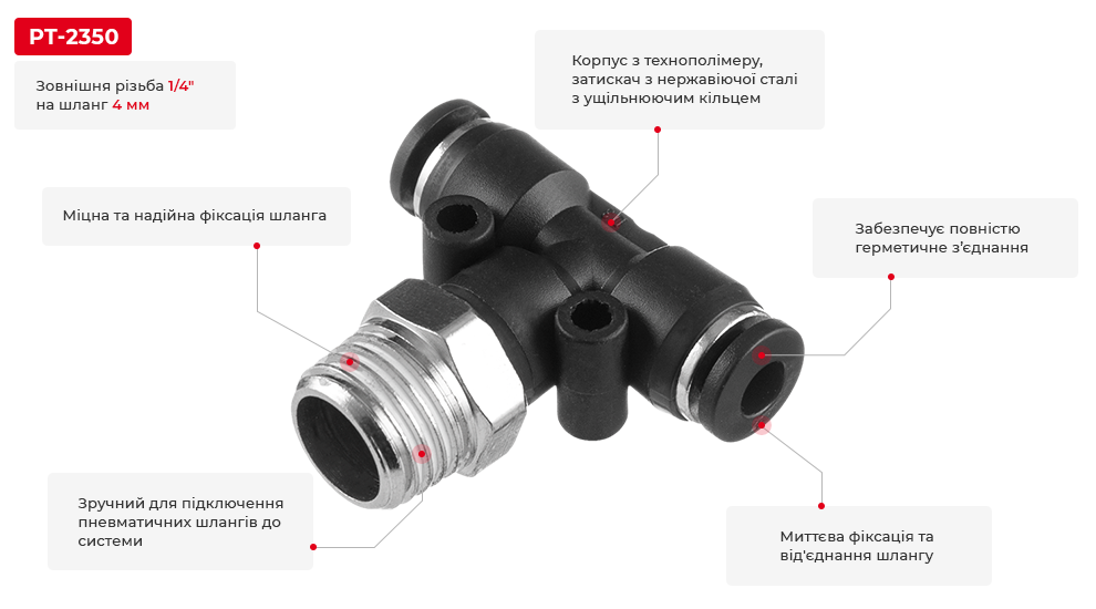 Переваги моделі