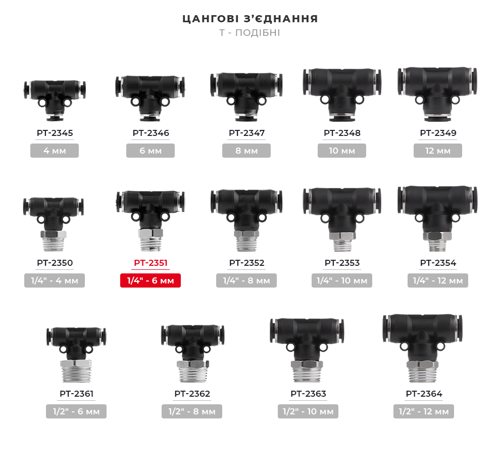 Лінійка цангових з'єднань