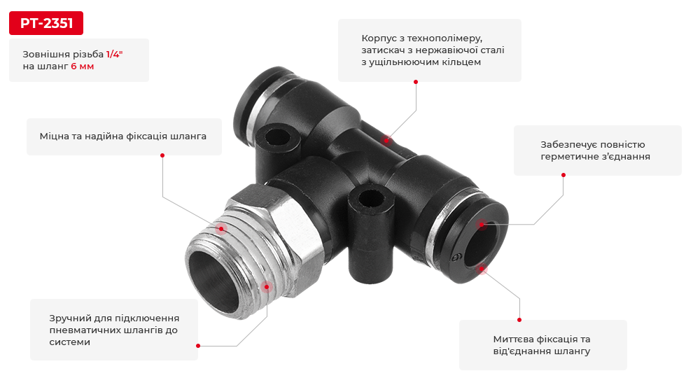 Переваги моделі