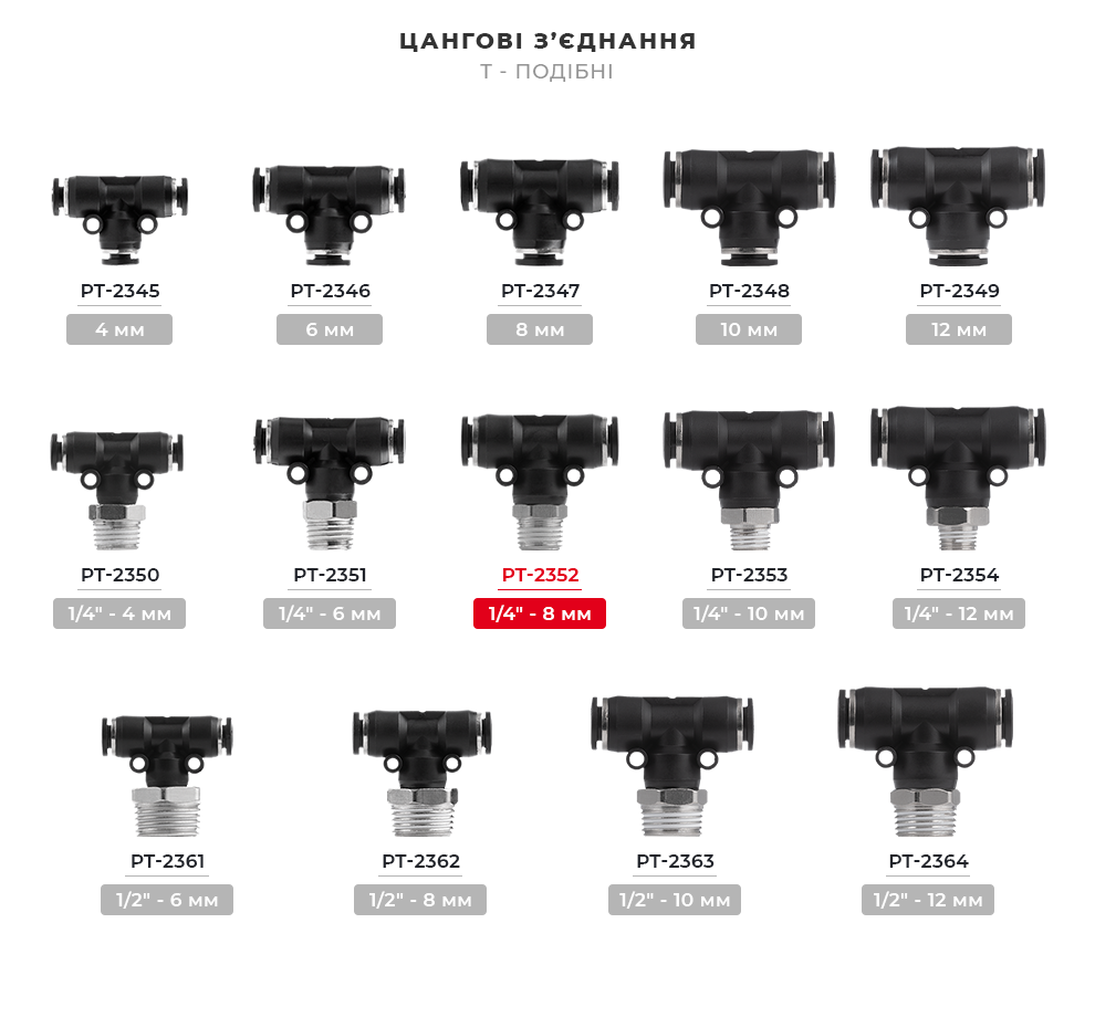 Лінійка цангових з'єднань