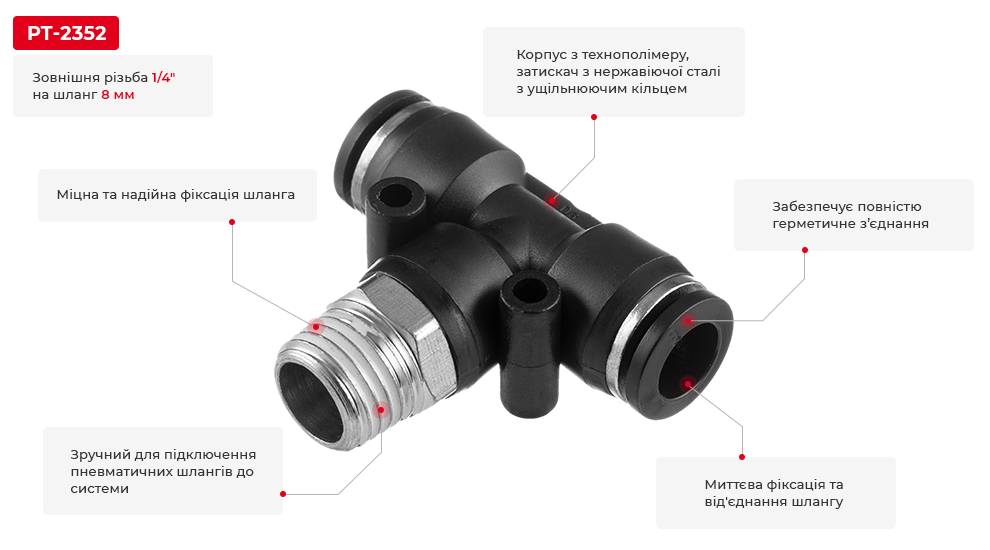 Переваги моделі