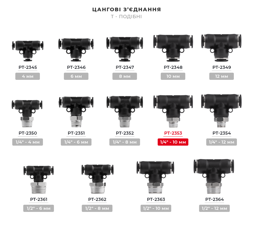 Лінійка цангових з'єднань