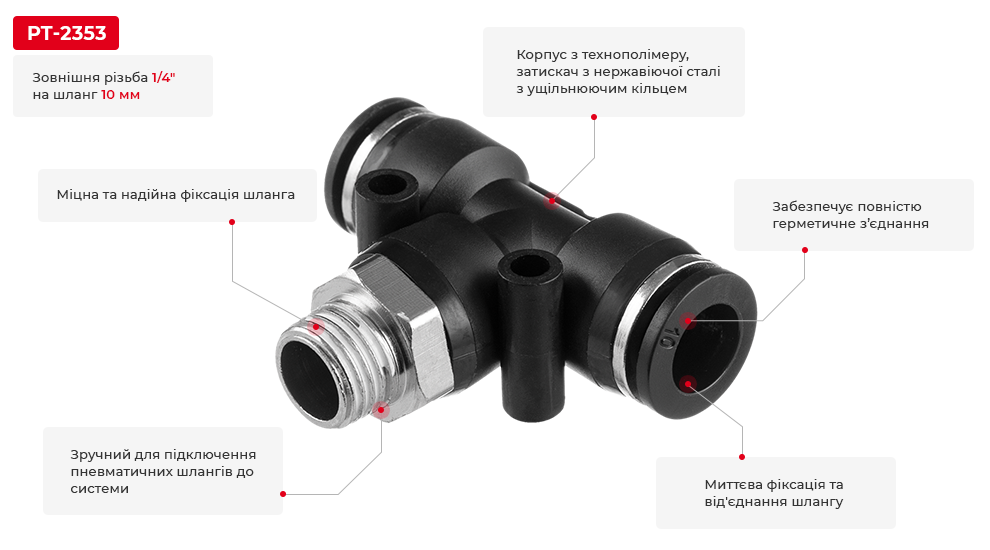 Переваги моделі