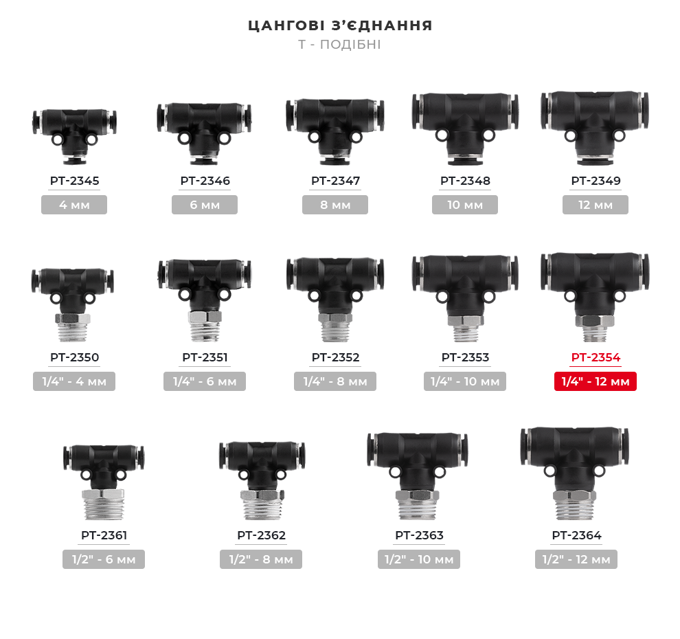 Лінійка цангових з'єднань