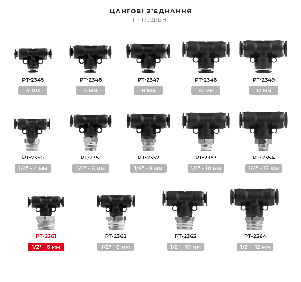 Лінійка цангових з'єднань