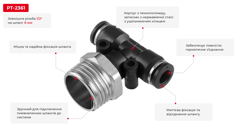 Переваги моделі