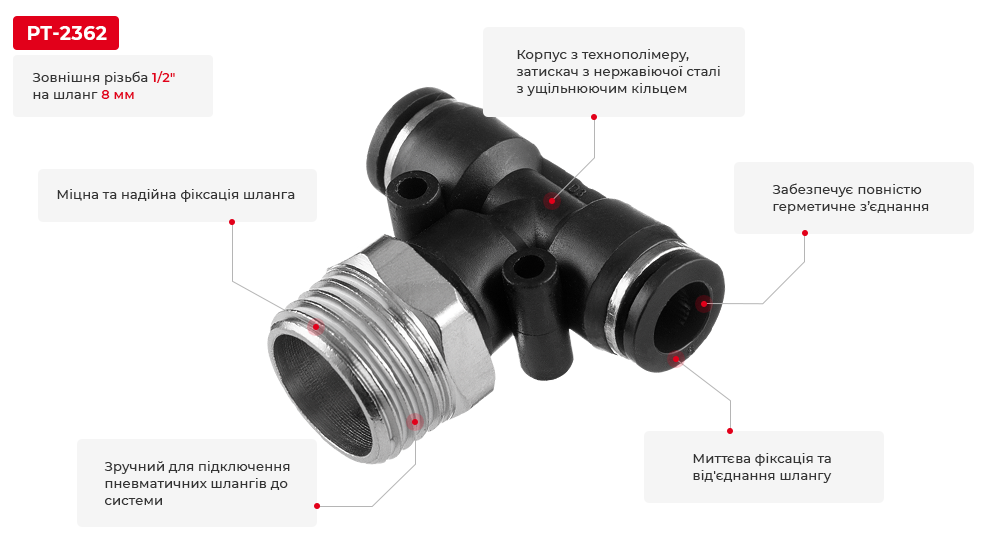 Переваги моделі