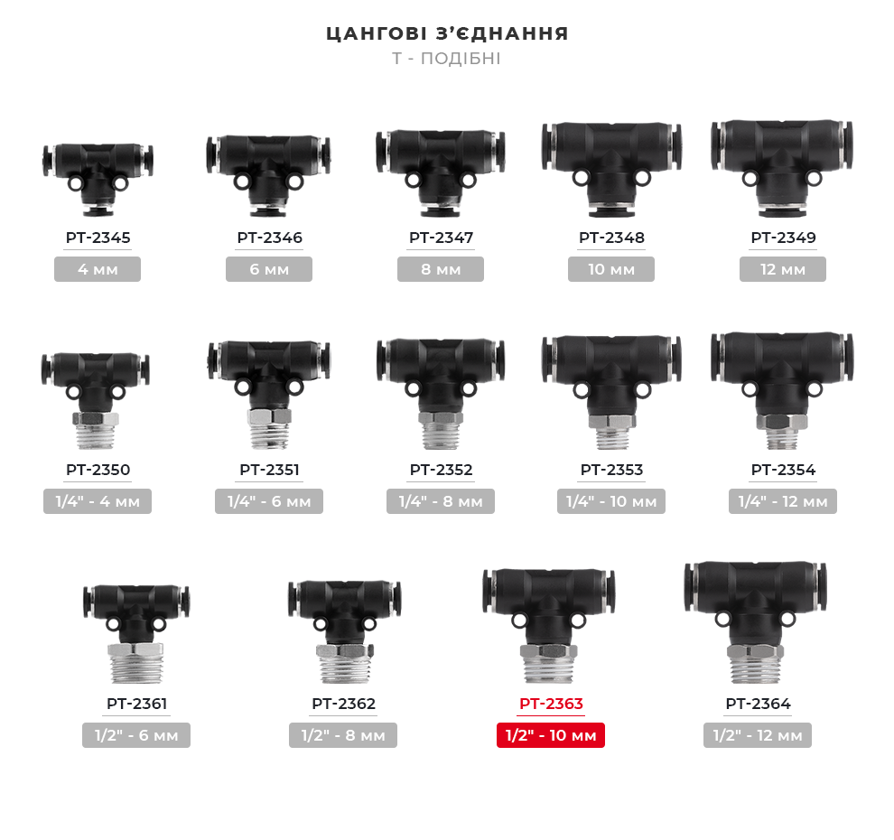 Лінійка цангових з'єднань