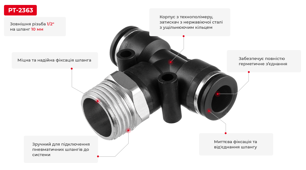 Переваги моделі