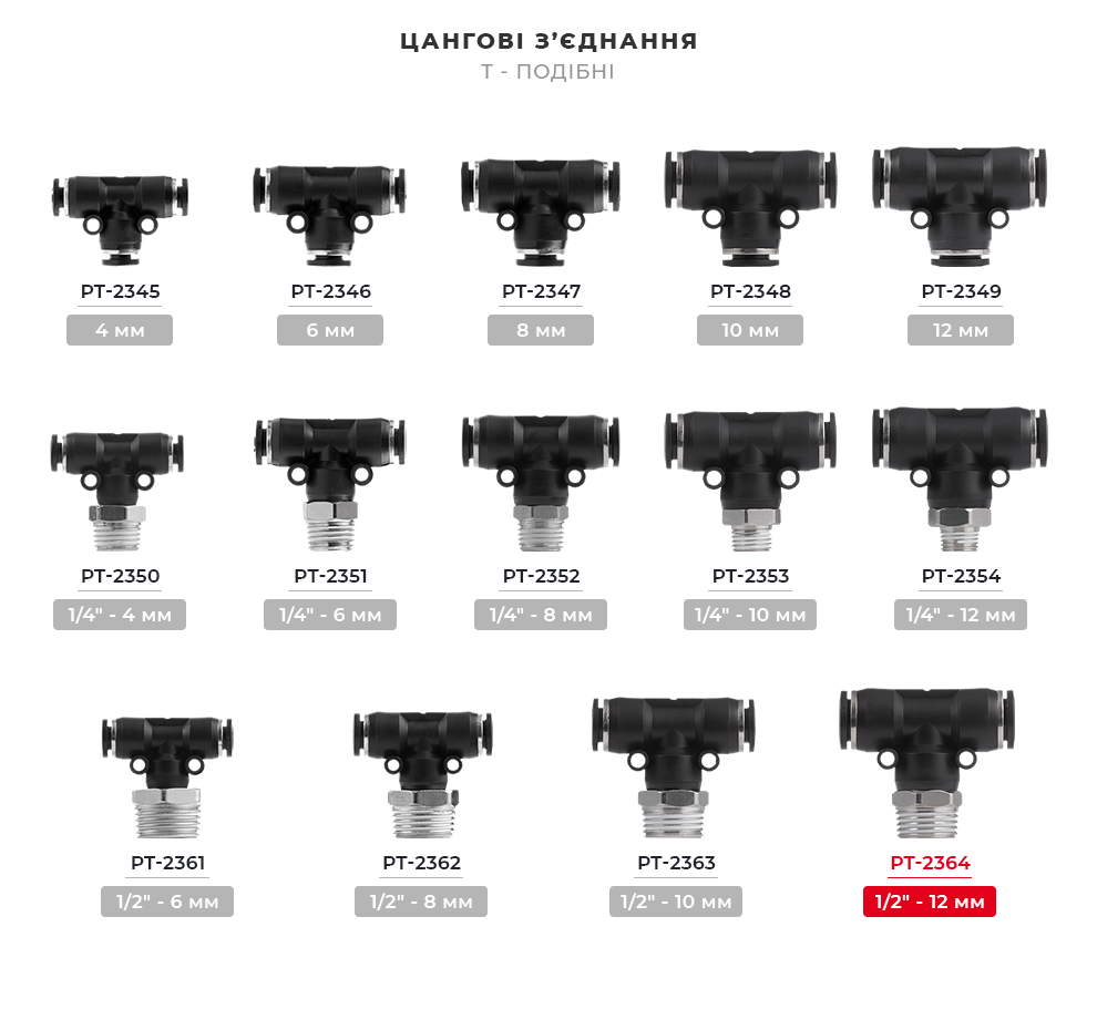 Лінійка цангових з'єднань