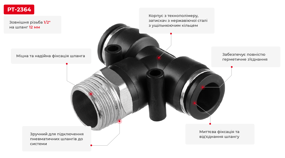 Переваги моделі