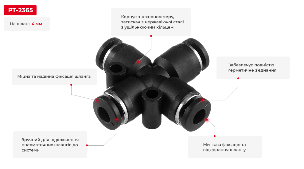 Переваги моделі