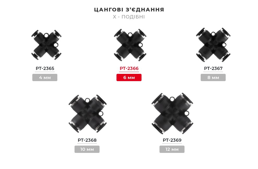 Лінійка цангових з'єднань