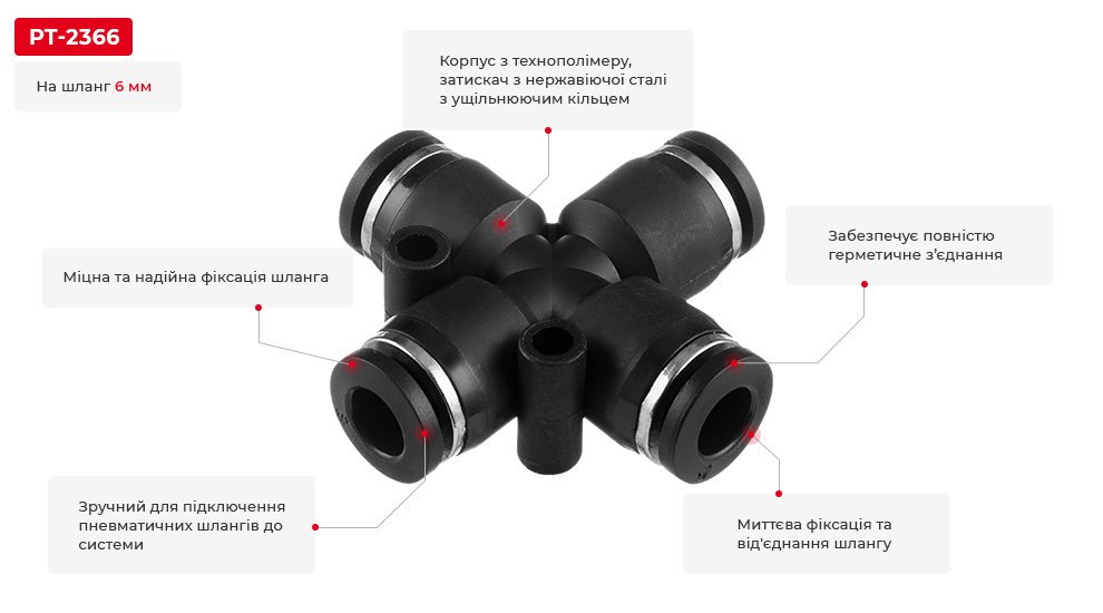 Переваги моделі