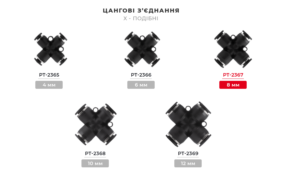 Лінійка цангових з'єднань