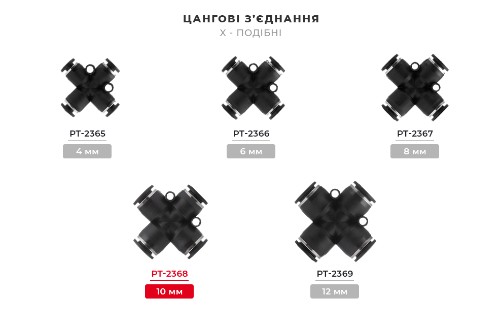 Лінійка цангових з'єднань