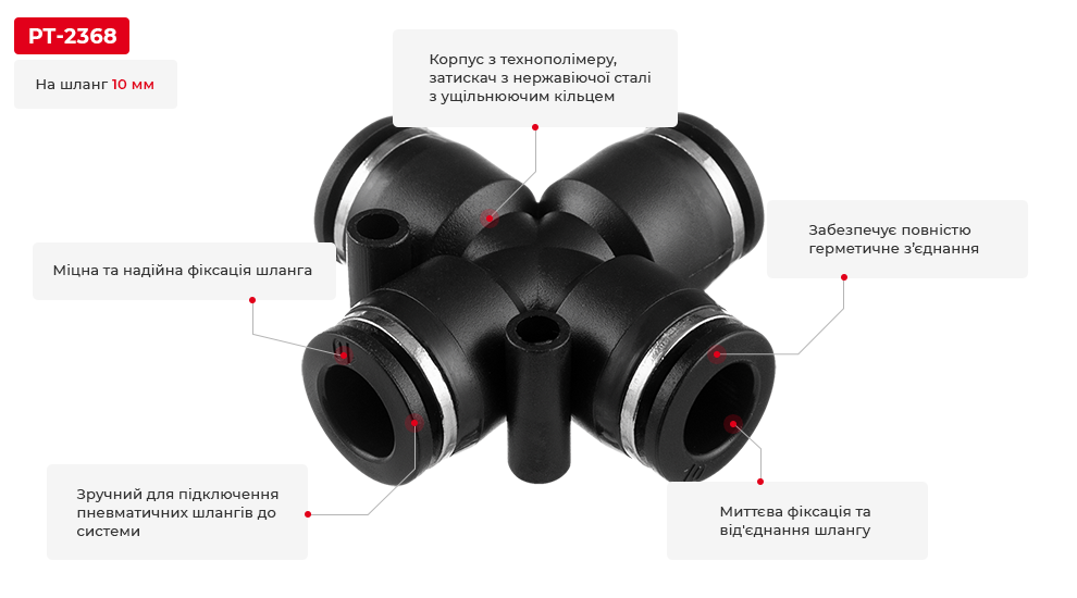 Переваги моделі