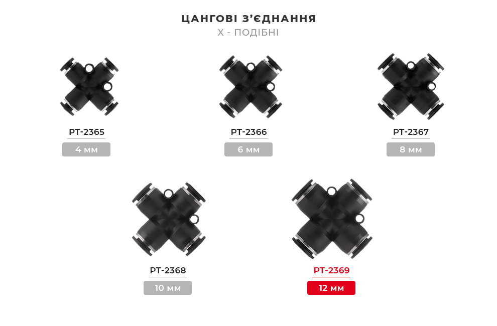 Лінійка цангових з'єднань