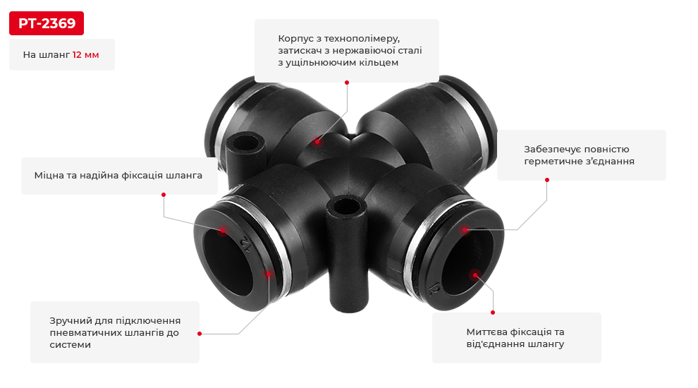 Переваги моделі
