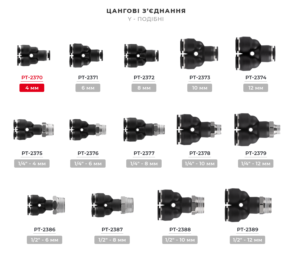 Лінійка цангових з'єднань