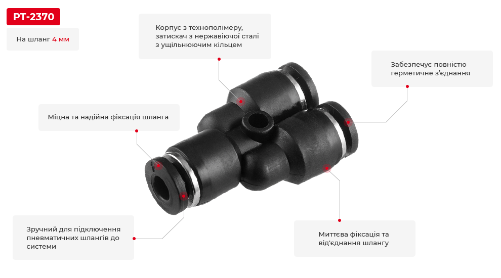 Переваги моделі